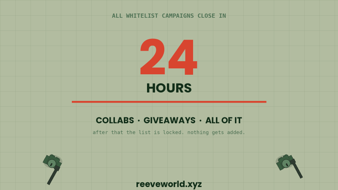 A countdown graphic on a pale green grid background displays "ALL WHITELIST CAMPAIGNS CLOSE IN 24 HOURS" in bold orange text, with the notes "COLLABS · GIVEAWAYS · ALL OF IT" and "after that the list is locked. nothing gets added." The image reinforces the accompanying post's urgent 24-hour deadline for all whitelist collab and giveaway submissions before the list is permanently locked.