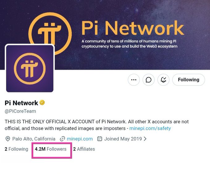 The image shows the official Pi Network X (Twitter) account (@PiCoreTeam) verified with a gold checkmark, displaying 4.2M followers, 2 Following, and 2 Affiliates, based in Palo Alto, California. The post highlights Pi Network's substantial community size, with 4.25M followers rivaling major cryptocurrencies like Ethereum (4.5M) and Dogecoin (4.39M) while surpassing XRP, Shiba Inu, and Solana.