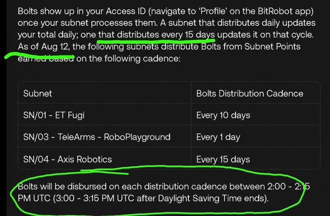 An informational table about BitRobot subnet bolt distribution cadences, with green highlights noting distribution times between 2:00-2:15 PM UTC.