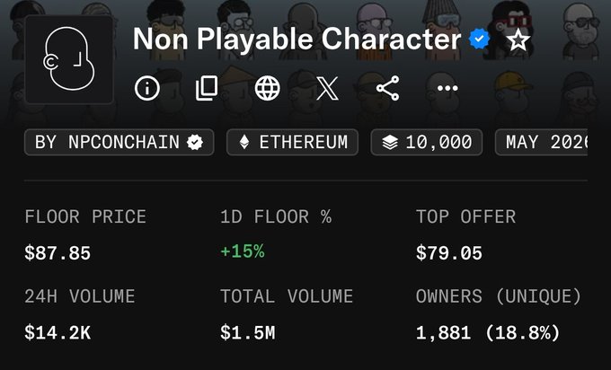 An NFT collection page for "Non Playable Character" by NPConChain on Ethereum, with a floor price of $87.85, +15% 1D change, and $1.5M total volume.