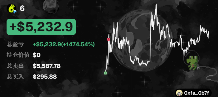 A cryptocurrency trading interface displays a profit of '+$5,232.9 (+1474.54%)' with a price chart featuring Earth and moon graphics.