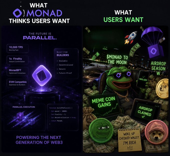 A two-panel meme comparing 'WHAT MONAD THINKS USERS WANT' (technical features like 10,000 TPS, 1s Finality, MonadBFT, EVM Compatible) versus 'WHAT USERS WANT' (memecoin gains, airdrops, and '$MONAD TO THE MOON' hype with Pepe and dog coins).
