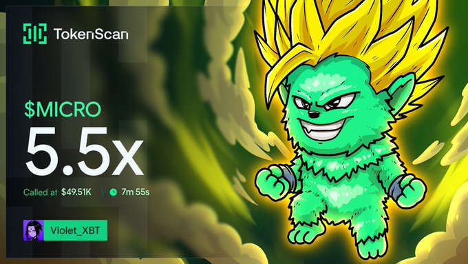 A TokenScan alert graphic for '$MICRO' showing a '5.5x' gain called at '$49.51K' by 'Violet_XBT', featuring a green furry cartoon character with yellow spiky hair.