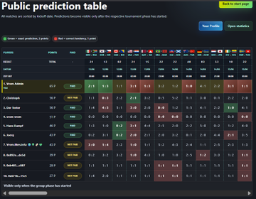 The image shows a screenshot of a computer screen displaying a Public Prediction Table for soccer, which features various tables filled with statistics about teams, players, and match outcomes. The text on the image reads "Public prediction table" and provides details about the table's content and purpose.