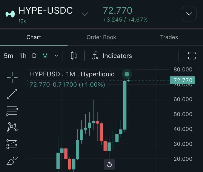 The image shows a stock chart with a green line representing the price of a cryptocurrency, and a red line indicating the volume of trading activity for that cryptocurrency. The chart displays the price and volume data over time, providing insights into the market trends and fluctuations in the cryptocurrency's value and popularity among traders.