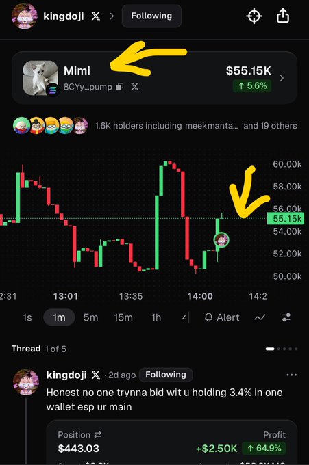 A social media crypto post from “kingdoji” shows the token “Mimi” at “$55.15K” and “5.6%,” with yellow arrows pointing to the token name and a rising candlestick chart; a visible post says, “Honest no one trynna bid wit u holding 3.4% in one wallet esp ur main.”