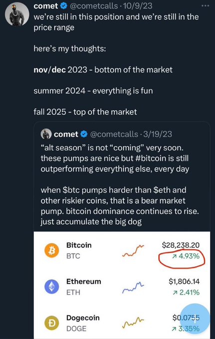 A screenshot of a Twitter/X post from @cometcalls dated 10/9/23 predicting market bottom in Nov/Dec 2023 and top in Fall 2025, featuring a quoted tweet about Bitcoin dominance with price data for Bitcoin ($28,238.20), Ethereum ($1,806.14), and Dogecoin ($0.0755).