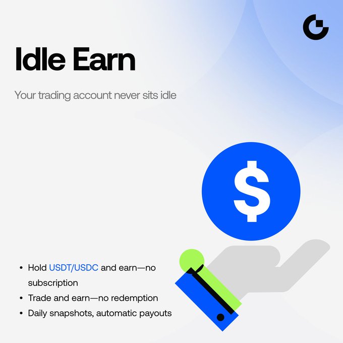 The image is a promotional graphic for Gate.io's "Idle Earn" feature, featuring a blue dollar sign icon above a hand holding a gift box, with text reading "Your trading account never sits idle" and bullet points highlighting that users can hold USDT/USDC to earn with no subscription, trade and earn with no redemption, and receive daily snapshots with automatic payouts. The graphic visually reinforces the post's message by illustrating passive earnings from stablecoin holdings without requiring active management.