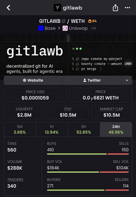 The image shows a screenshot from a trading app that displays information about a cryptocurrency called GITLAWB. The app provides details such as the current price, volume, and market cap of the cryptocurrency. It also offers insights into the trading activity on the platform, including the number of buyers and sellers, as well as the total amount of money involved in transactions. Additionally, there is information about the user's account balance and the time remaining for their trades. The post related to this image seems to be discussing the performance or analysis of GITLAWB, possibly providing recommendations on when to buy or sell based on the available data from the app.