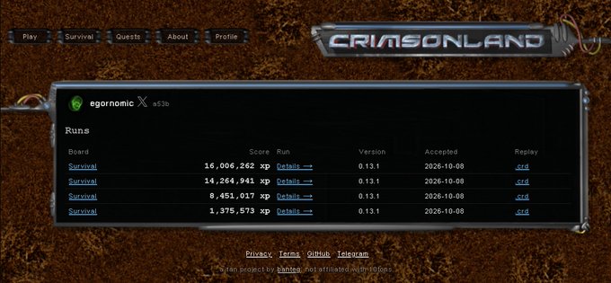 A screenshot of a leaderboard for a game called 'CRIMSONLAND', showing top scores for user 'egornomic' on the 'Survival' board, with scores like 16,006,262 xp and version 0.13.1.