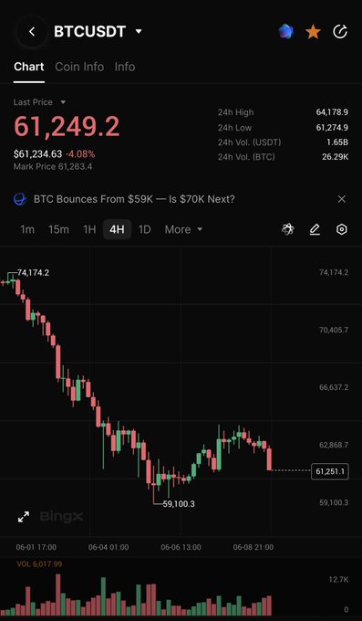 The image shows a smartphone screen displaying various charts, including Bitcoin prices and trading data. The screen also has text that says "markets move on expectations," which could be referring to current market trends or long-term factors influencing Bitcoin's price fluctuations. It appears as though traders are looking at strategies, obligations, or the potential implications of these factors in the charts.