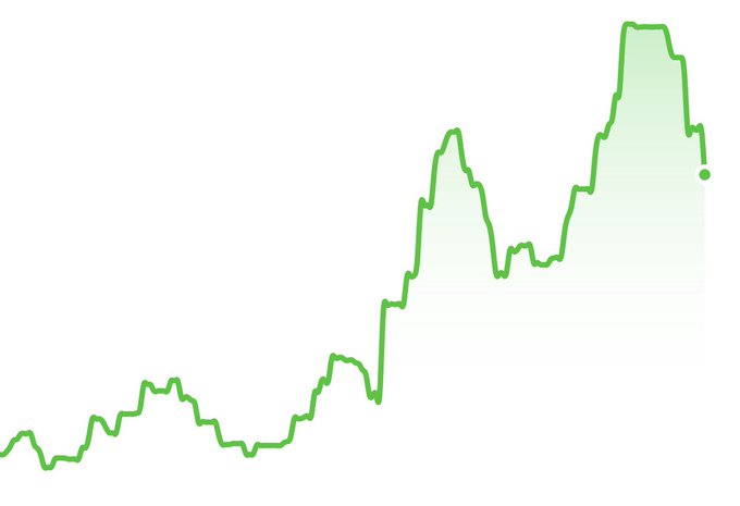 The image shows a line graph with a green upward trend, indicating a strong upward movement in value or growth over time. The title of the image reads "June 1st and Baseapp is starting the month strong. Here are the trending coins on Baseapp @VVV MITHRA $SURPLUS $PLAY $Zora Liquidity is rotating fast, but it's all staying on @baseposting". In this context, a user might be tracking the performance of cryptocurrencies and basecoins like Bitcoin or Ethereum. The post suggests that they should pay attention to the "Baseapp @VVV MITHRA $SURPLUS $PLAY $Zora Liquidity" coins as they seem to be experiencing strong upward movements in value during the month of June.