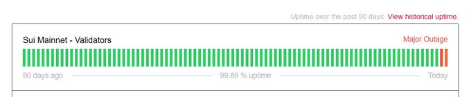 The image features a grid of data that shows the progress of a website. The data includes the time it took for the site to load up over the past 10 days, as well as some statistics related to website uptime. The grid spans across two columns, with each column having multiple lines representing different aspects of the website's performance.