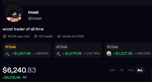 A trading profile screenshot for user 'moei' (@moei) reads 'worst trader of all time,' showing an account total of $6,240.83 and top trades including +$1,807.69 (+199.50%) and +$1,075.58 (+122.76%).