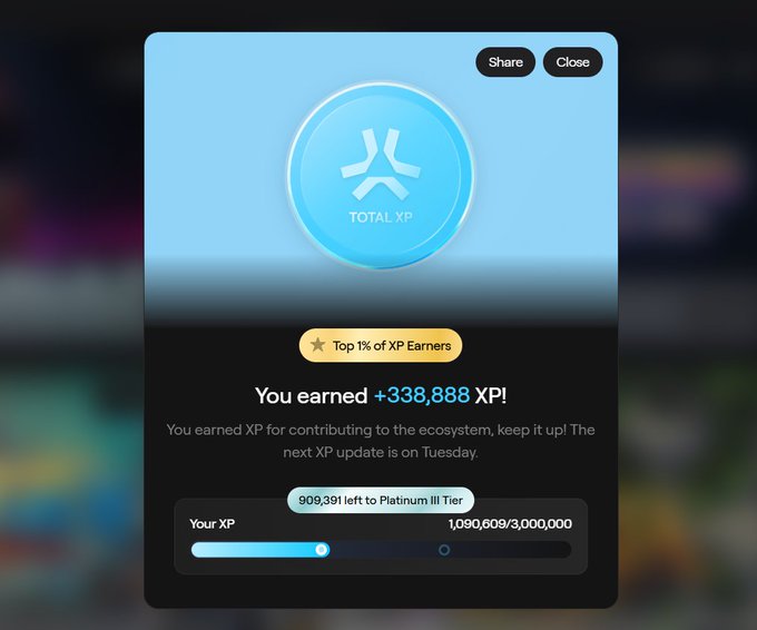 A similar Total XP app screen showing the user earned +338,888 XP, with 1,090,609/3,000,000 XP and 909,391 left to reach Platinum III Tier.