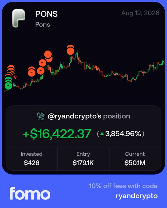 A 'fomo' app promotional graphic showing a stock chart for ticker 'PONS' dated Aug 12, 2026, highlighting '@ryandcrypto's position' with a profit of +$16,422.37 (▲3,854.96%) from a $426 investment at $179.1K entry, with a promo code 'ryandcrypto' for 10% off fees.