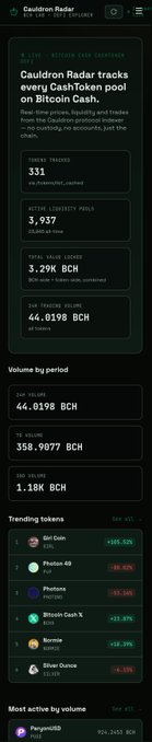 A mobile screenshot of the Cauldron Radar app displays real-time CashToken pool analytics on Bitcoin Cash, showing 331 tracked tokens with a TVL of 44.0198 BCH and the top trending token, ZCH Coin, up 35.12%. The image illustrates the updated platform's volume-period rankings, whale LPs, and liquidity insights referenced in the post, highlighting its focus on BCH DeFi ecosystem tools.