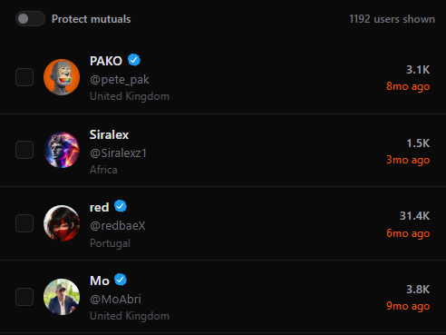 A Twitter list interface displays 1192 users with a "Protect mutuals" toggle enabled, featuring verified creators like PAKO (@pete_pak, 3.1K followers, 8mo ago), Siralex (@Siralexz1, 1.5K, 3mo ago), red (@redbaeX, 31.4K, 6mo ago), and Mo (@MoAbri, 3.8K, 9mo ago), illustrating the user's effort to identify inactive web3 creators for unfollowing.