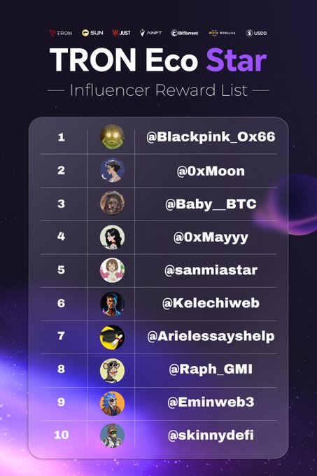 The image displays the "TRON Eco Star — Influencer Reward List," ranking the top 10 contributors including @Blackpink_Ox66 (#1), @0xMoon (#2), and @Baby_BTC (#3), with related TRON ecosystem tickers (TRON, SUN, JUST, ANTE, BitTorrent, WINkLink, USDD) shown at the top. It visually highlights the September recap of top-performing influencers who contributed creative and insightful content to the TRON community.