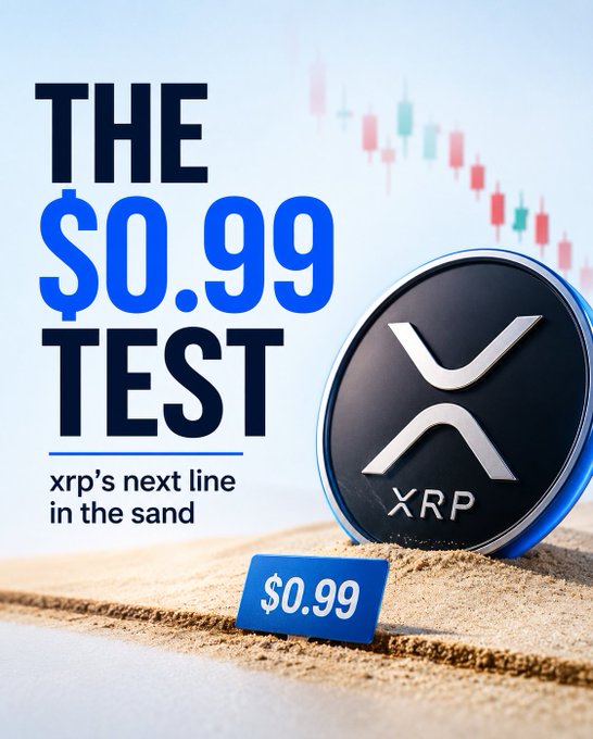 A graphic featuring the text 'THE $0.99 TEST' and 'xrp's next line in the sand' alongside an XRP coin resting on sand, with a candlestick chart in the background.