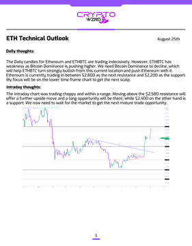 Cover page of a 'Crypto Heroes' report titled 'ETH Technical Outlook' dated August 25th, featuring an 'Intraday Thoughts' section analyzing Ethereum's market position and a corresponding candlestick chart.