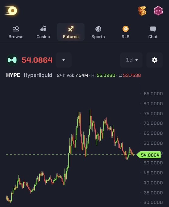 A screenshot of a crypto trading platform showing HYPE (Hyperliquid) futures at $54.0864, with a 24-hour high of $55.0260 and low of $53.7538 on a 1-day candlestick chart ranging from approximately $30 to $85. The current price sits well above the $40 level, illustrating the context behind the post's conditional buy order if HYPE retraces back under $40.