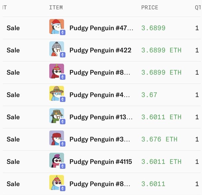 A digital marketplace listing showing various Pudgy Penguin NFTs listed for sale, with prices ranging from 3.6011 to 3.6899 ETH.