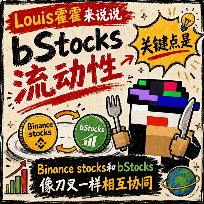 An illustrated Chinese infographic titled 'bStocks 流动性' (Liquidity) by 'Louis霍霍来说说', featuring coins labeled 'Binance stocks' and 'bStocks' alongside a pixel-art figure holding a fork and knife, with text explaining they work together like utensils.