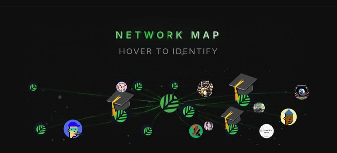 A 'NETWORK MAP' graphic with the text 'HOVER TO IDENTIFY' shows connected nodes with various icons and graduation caps on a dark background.