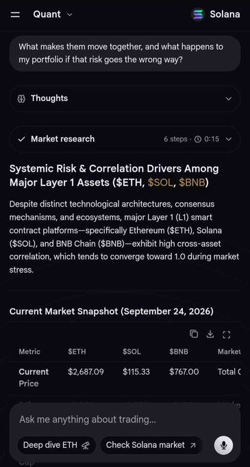 A screenshot of the "Quant" AI trading assistant shows a market research report titled "Systemic Risk & Correlation Drivers Among Major Layer 1 Assets ($ETH, $SOL, $BNB)" with a current price snapshot dated September 24, 2026.