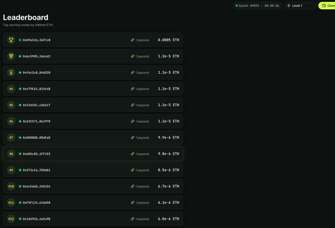 A leaderboard interface for an 'Epoch' event, listing top-earning nodes by lifetime ETH, with rewards ranging from 0.0005 ETH to 6.0e-6 ETH.