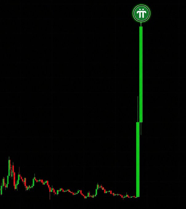 A candlestick chart showing a dramatic, massive green price spike upward, with a Pi Network (π) logo displayed at the top right of the spike.