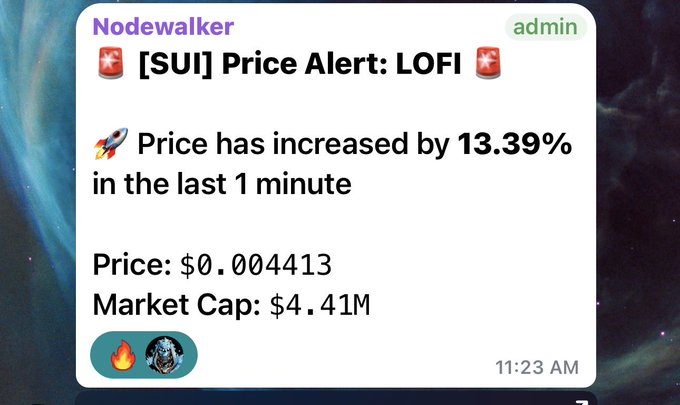 A notification from Nodewalker (admin) displays a SUI Price Alert for LOFI, showing the price increased by 13.39% in the last minute, with a price of $0.004413 and market cap of $4.41M at 11:23 AM.