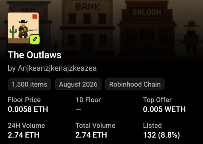 The image shows an NFT collection listing for "The Outlaws" by Anjkeanzjkenajzkeazea, featuring 1,500 items on the Robinhood Chain with a floor price of 0.0058 ETH and 24H volume of 2.74 ETH. The post describes the author sweeping (buying) NFTs from this collection after spotting other notable accounts purchasing, framing it as a degen play based on social signals rather than deep research.