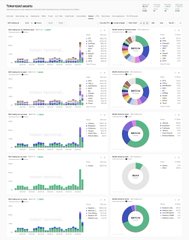 A dashboard displaying various data visualizations including bar charts and multiple pie/donut charts in purple, blue, and green colors, with the header appearing to read 'OpenSRS Reports'.