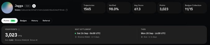 A screenshot of a Web3 dashboard shows a wallet labeled 'Jagga' with statistics including Trajectories: 1565, Verified: 98.0%, Avg Score: 67.3, Points: 3,023, and Badges Collection: 11/15.