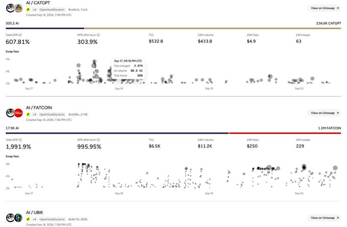 A cryptocurrency tracking dashboard showing AI agent tokens including AI / CATGPT with 607.81% APR and AI / FATCOIN with 1,991.9% APR, along with AI / UBIK.