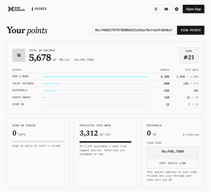 A screenshot of a Quai Network points dashboard showing a total QP balance of 5,678, rank #21, and a referral code of "0xcf66...7660".