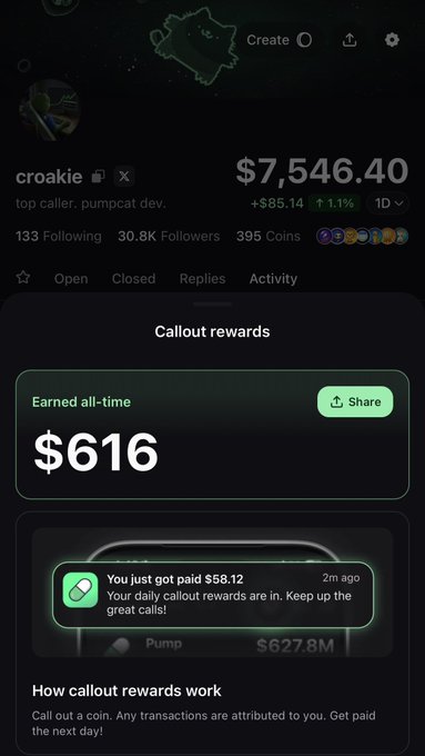 A screenshot of user "croakie" with 30.8K followers shows $7,546.40 in total holdings and a "Callout rewards" popup displaying $616 earned all-time, including a recent payout notification of $58.12 credited 2 minutes ago—visually confirming the poster's claim about making $616 from callouts on the PumpFun app this week.