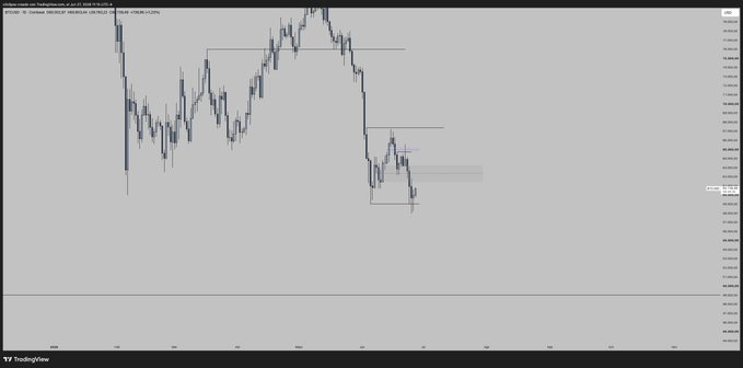 A TradingView chart of Bitcoin (BTCUSDT.P) shows a sharp decline followed by a small recovery near the recent lows, with horizontal lines marking key support/resistance levels including a potential "breaker" zone around $85K. The price action illustrates the post's cautious outlook—highlighting the rejection from the lows and the need to see how BTC reacts at the breaker before considering further downside targets toward $68–70K or a deeper drop to $50K.