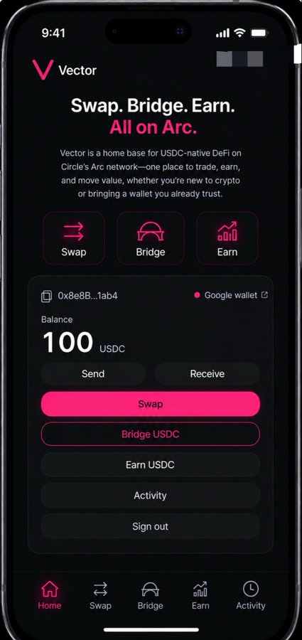 A smartphone screenshot of the Vector app, a USDC-native DeFi platform on Circle's Arc network, displaying options to Swap, Bridge, and Earn, and showing a balance of 100 USDC in a Google wallet (address 0x8e8B...1ab4).