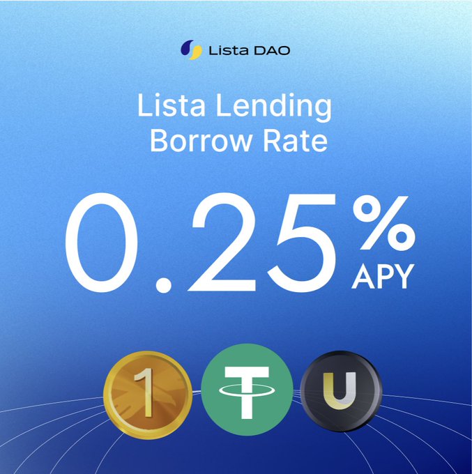 A Lista DAO promotional graphic advertises a 'Lista Lending Borrow Rate' of 0.25% APY, featuring icons for coin tokens and USDT against a blue gradient background.