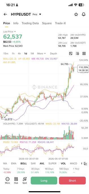 The image features a screenshot of a phone screen showing a cryptocurrency chart, which is part of a trading app named HyperuDt. This app provides information about Bitcoin, including its prices, trends, and daily trading activity. The chart displays various price points over time, providing users with a visual representation of how the cryptocurrency has performed recently or historically. In addition to this visual aid, there are text elements on the screen that provide further context and details about the app itself and its functionality for cryptocurrency trading.
