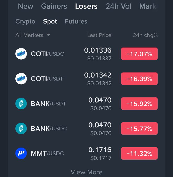A cryptocurrency exchange screenshot showing the 'Losers' tab on Spot markets, listing tokens with significant 24-hour declines: COTI/USDC (-17.07%), COTI/USDT (-16.39%), BANK/USDT (-15.92%), BANK/USDC (-15.77%), and MMT/USDC (-11.32%).