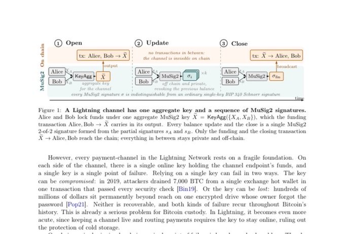 A diagram from an academic paper explaining a 'Lightning channel' transaction process between Alice and Bob, with text discussing payment-channel security and the Lightning Network.