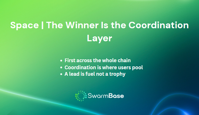 SwarmBase presentation slide titled "Space | The Winner Is the Coordination Layer" highlights that it ranks first across the BNB Chain's entire category ranking, emphasizing that coordination is where users pool together and that "a lead is fuel not a trophy," aligning with the post's announcement of SwarmBase topping every category on BNB Chain.