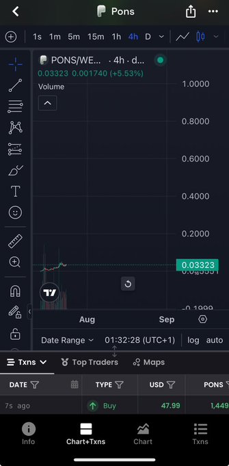 A mobile trading app screenshot showing PONS/WE... token chart at $0.03323 (up 5.53%) on a 4-hour timeframe, illustrating the current low price relative to the hypothetical $1.00 target mentioned in the post about potential market cap.