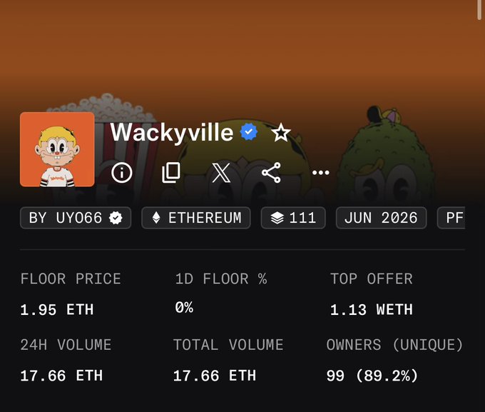 A stat card for the "Wackyville" NFT collection shows a current floor price of 1.95 ETH and a 1-day floor change of 0%, with the collection verified on Ethereum and consisting of 111 items—a significant rise from the 0.069 ETH mint price mentioned in the accompanying post.