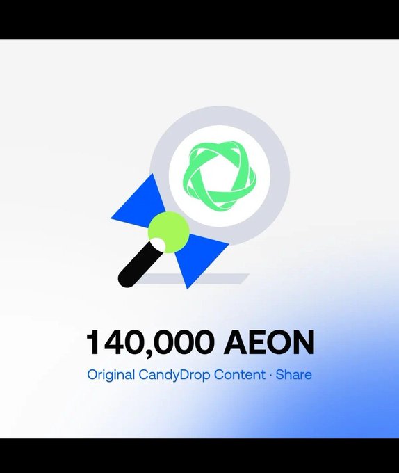 A graphic advertising the Gate × AEON CandyDrop campaign, featuring a magnifying glass icon over a green AEON logo with text reading "140,000 AEON" and "Original CandyDrop Content · Share." The image illustrates the reward offering promoted in the post, highlighting the prize pool available to users who join the AEON campaign through Gate's CandyDrop.