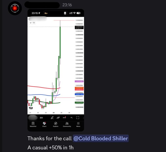 A trader's mobile screen displays a dramatic 4H candlestick chart showing a token's price vertical spike, tagged with "Thanks for the call @Cold Blooded Shiller - A casual +50% in 1h," supporting the post promoting @TheHavenCrypto community calls on Whop.